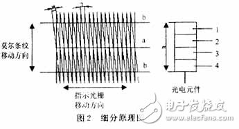 位移測(cè)量