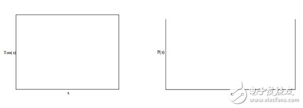 具有 TRIAC 亮度調(diào)節(jié)功能的 7W 單級(jí) PFC LED 照明設(shè)計(jì)
