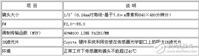 Coyote數(shù)碼相機(jī)