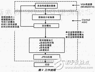 Coyote數(shù)碼相機(jī)