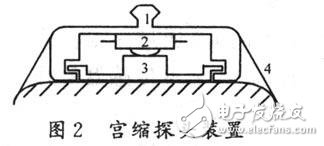 觸力傳感器