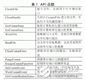 氣敏傳感器在信號采集中的應(yīng)用