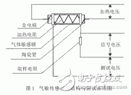 氣敏傳感器在信號采集中的應(yīng)用