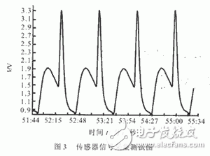 氣敏傳感器在信號采集中的應(yīng)用