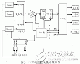 氣敏傳感器在信號采集中的應(yīng)用