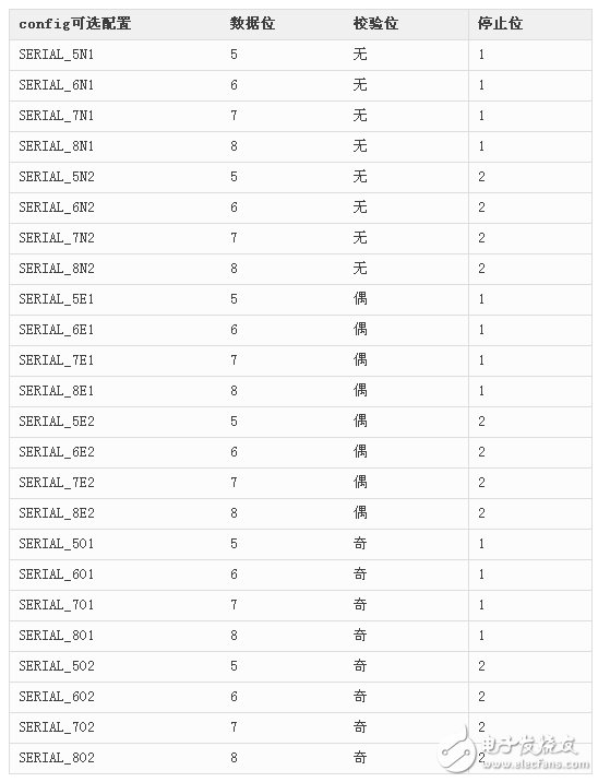 Arduino串口高級用法，你都掌握了嗎？