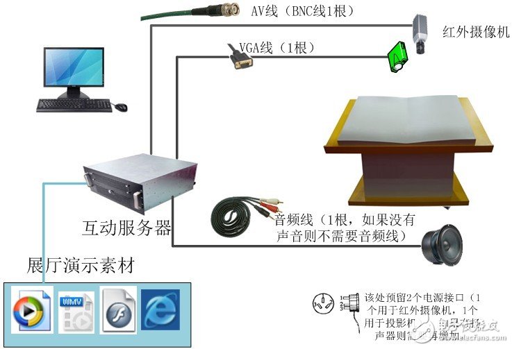 互動投影系統(tǒng)