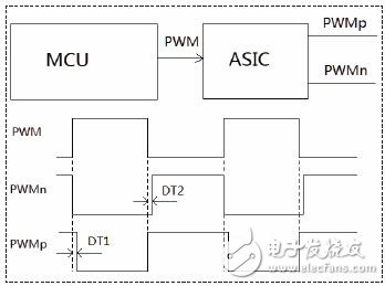 圖2 互補(bǔ)式的PWM的結(jié)構(gòu)框圖與時(shí)序圖