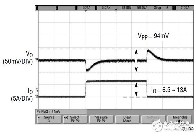 圖 1 中 LTM4676 的瞬態(tài)響應(yīng) （在 VIN = 12V，VOUT1 = 1.8V，IO = 6.5A ~ 13A）