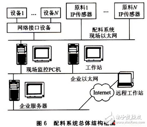 基于W3100A的IP荷重傳感器設(shè)計(jì)