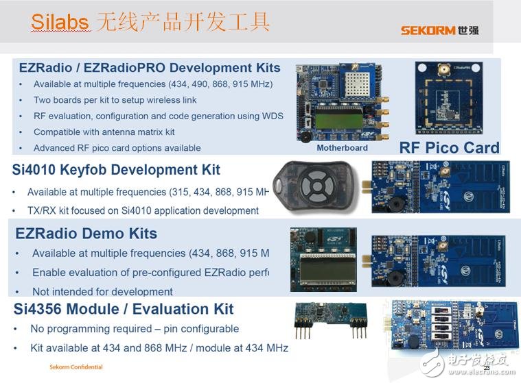 世強SUB-G+ Zigbee“雙輪”驅(qū)動智能節(jié)點接入物聯(lián)網(wǎng)