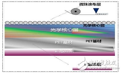 液晶顯示產(chǎn)品窄邊框薄型化設(shè)計(jì)方案