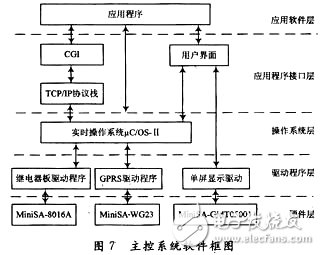 基于無線傳感器網(wǎng)絡的智能灌溉系統(tǒng)研究 