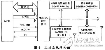 基于無線傳感器網(wǎng)絡的智能灌溉系統(tǒng)研究 