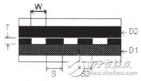 DDR3內(nèi)存的PCB仿真與設(shè)計