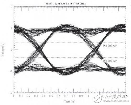 DDR3內(nèi)存的PCB仿真與設(shè)計(jì)