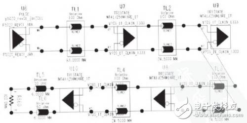 DDR3內(nèi)存的PCB仿真與設(shè)計