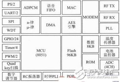 基于ZigBee無線傳感網(wǎng)絡(luò)的語音會議系統(tǒng)設(shè)計
