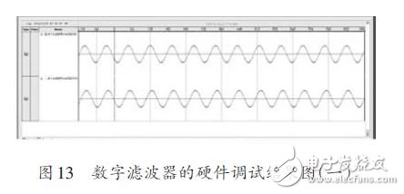 基于FPGA 的FIR數(shù)字濾波器設(shè)計(jì)方案