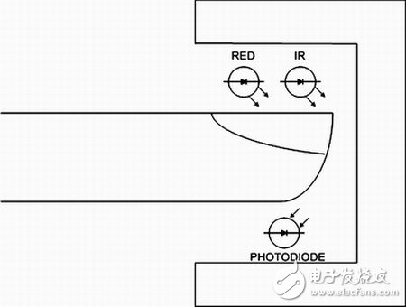 利用高性能模擬器件簡化便攜式醫(yī)療設(shè)備設(shè)計