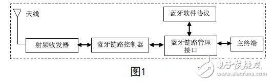 藍牙技術在現(xiàn)代醫(yī)療電子設備中的應用