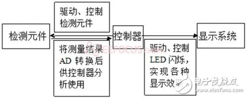 系統(tǒng)軟件架構(gòu)