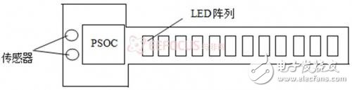 簡(jiǎn)易的硬件結(jié)構(gòu)示意圖
