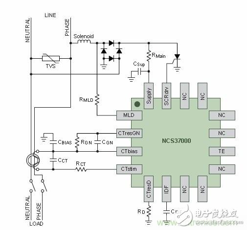 圖8. 安森美半導(dǎo)體NCS37000  GFCI信號處理器應(yīng)用示圖
