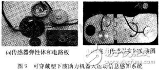 可穿戴型下肢助力機器人感知系統(tǒng)