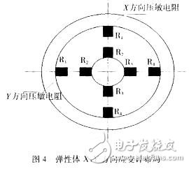 應(yīng)變計(jì)貼片位置
