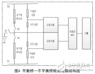 基于Cotex-M3的直流絕緣監(jiān)測模塊硬件設(shè)計