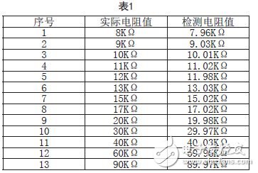 基于Cotex-M3的直流絕緣監(jiān)測模塊硬件設(shè)計