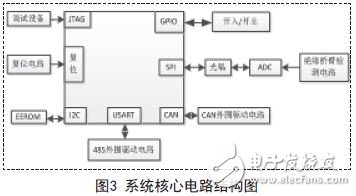 基于Cotex-M3的直流絕緣監(jiān)測模塊硬件設(shè)計