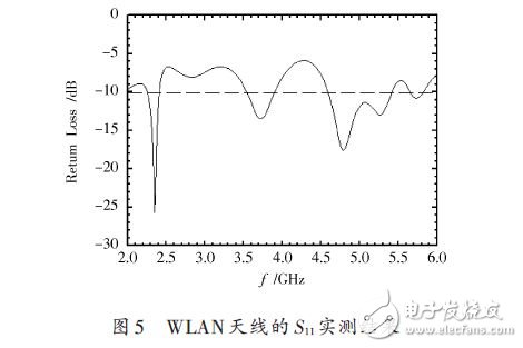 基于一種WLAN三頻微帶天線設(shè)計應(yīng)用
