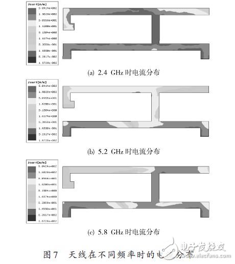 基于一種WLAN三頻微帶天線設(shè)計應(yīng)用