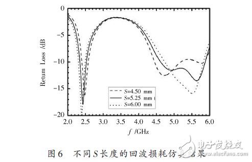 基于一種WLAN三頻微帶天線設(shè)計應(yīng)用