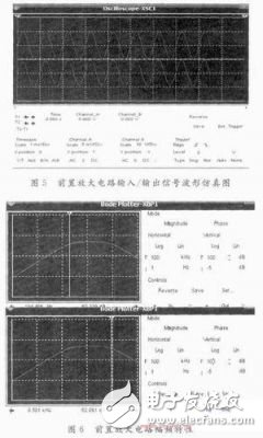 涉型光纖擾動傳感器信號調(diào)理電路的設(shè)計和仿真