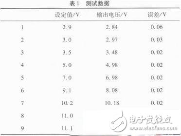 基于AT89C51智能型穩(wěn)壓電源的設計