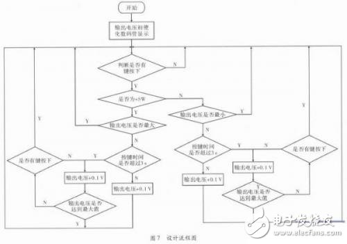 基于AT89C51智能型穩(wěn)壓電源的設計