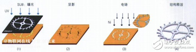用DRIE工藝制作出來的硅微結(jié)構(gòu)