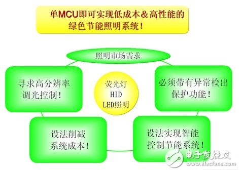78K0/Ix2系列MCU設(shè)計(jì)理念