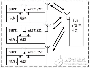 圖1 系統(tǒng)結構圖