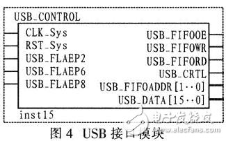 USB接口設(shè)計
