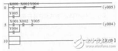 基于PLC的電機(jī)基本控制電路設(shè)計(jì)