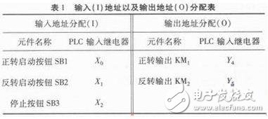 基于PLC的電機(jī)基本控制電路設(shè)計(jì)