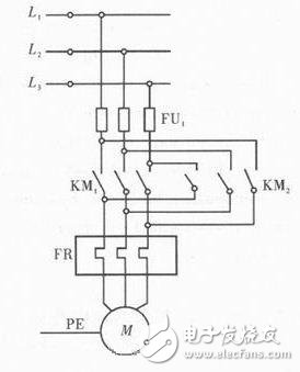 三相異步電動(dòng)機(jī)正反轉(zhuǎn)的原理設(shè)計(jì)圖