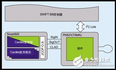 雙接口智能卡控制器IC應(yīng)用框圖
