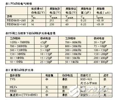 2.25GHz下的ESD保護(hù)元件眼圖 