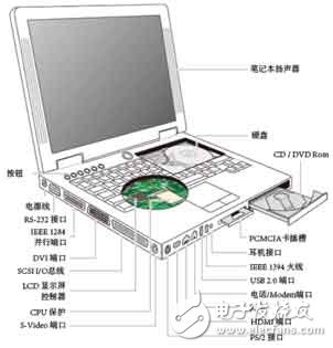 筆記本電腦中需要保護(hù)的部件 