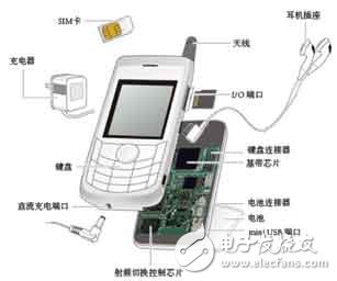 手機(jī)中需要保護(hù)的部件 